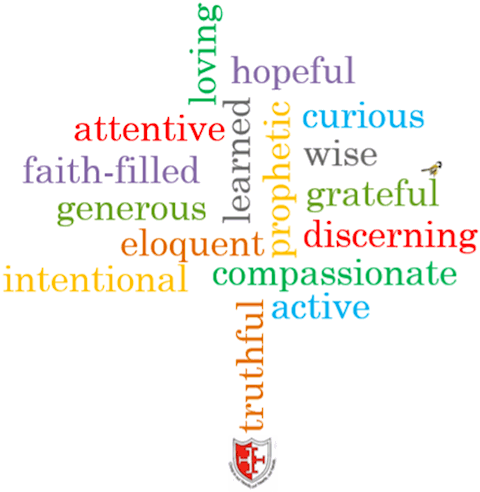 Catholic Virtues Tree